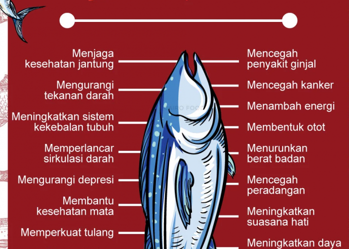 Kenapa Ikan Tuna Penting untuk Kesehatan? Temukan 5 Manfaat Luar Biasa!