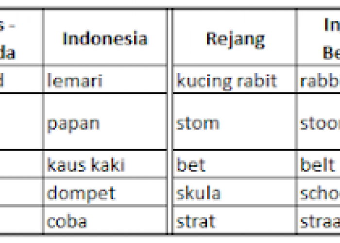 Bahasa Rejang Terancam Punah! Bisakah Kita Menyelamatkannya?