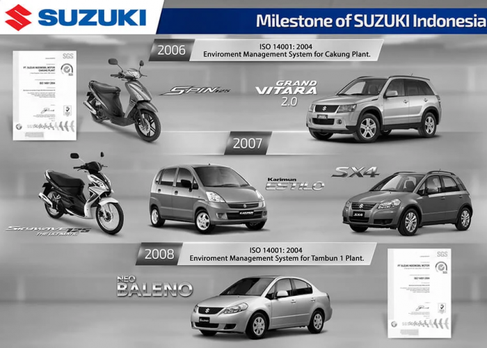 Peluncuran Produk Baru Suzuki: Antisipasi Tren Blue Ocean Market