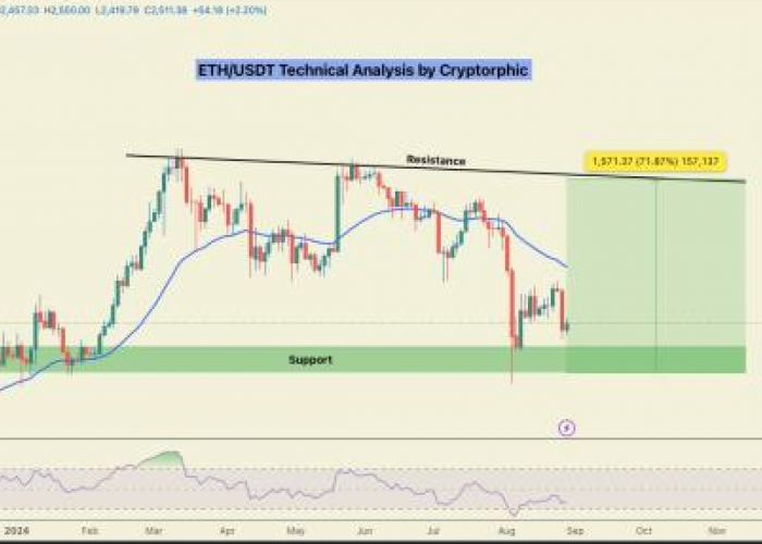 ETH Semakin Tertekan, Harapan Bull Masih Ada?