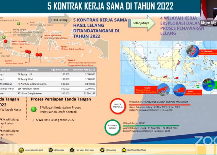 Lampaui Target, Kementrian ESDM Tawarkan 13 WK Migas Tahun 2022, Bukti Hulu Migas Indonesia Masih Menjanjikan