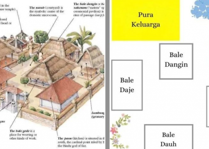 Apa Makna di Balik Setiap Bagian Rumah Adat Bali? Temukan Jawabannya di Sini!