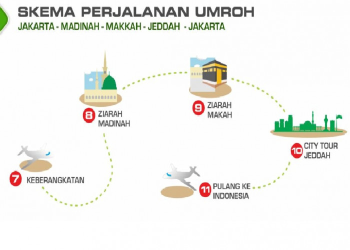 Bimbang Menetapkan Paket Harga