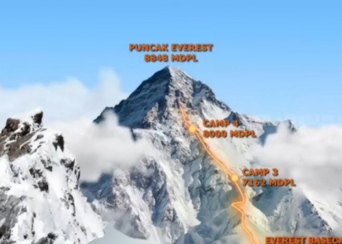 Asal Usul Nama Gunung Himalaya, Berikut Dengan 10 Fakta Uniknya!