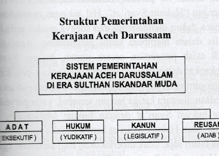 Apa yang Membuat Kerajaan Aceh Begitu Hebat? Temukan Jawabannya!