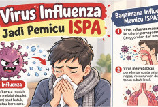 Kasus ISPA Mendominasi di Masyarakat, Bukan Dipicu Kabut Asap