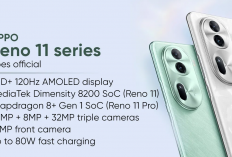 Memahami Keunggulan Oppo A95 Ponsel Unggulan dengan Beragam Fitur Terdepan